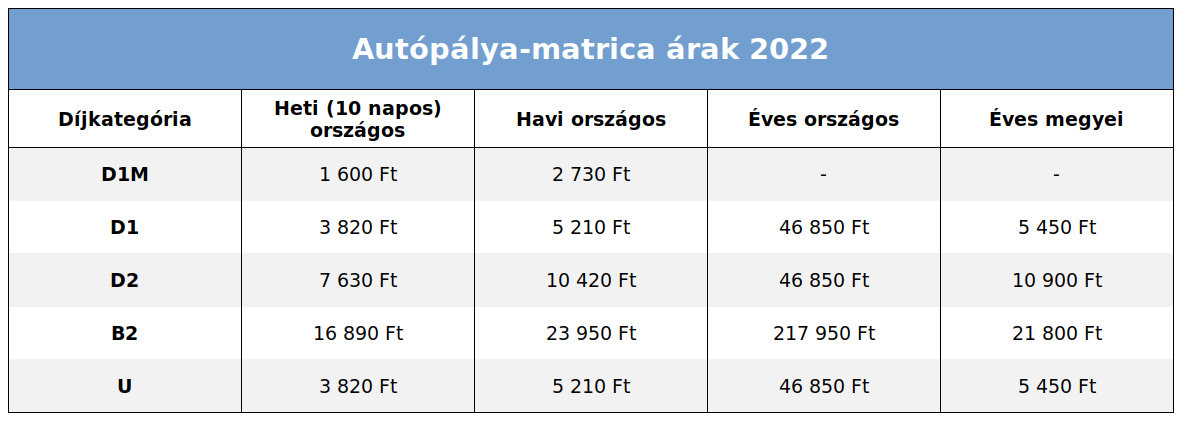 autópálya-matrica árak 2022